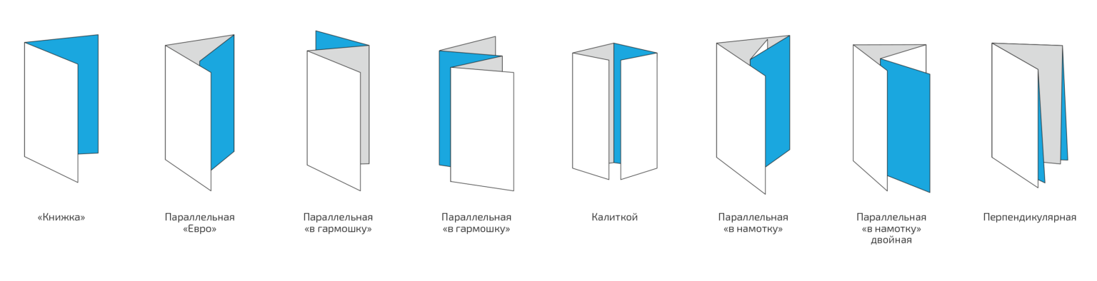 Буклет три сложения. Буклет евро 2 фальца. Схема фальцовки буклета. Евробуклет а4 2 фальца. Лифлет гармошка 2 фальца.